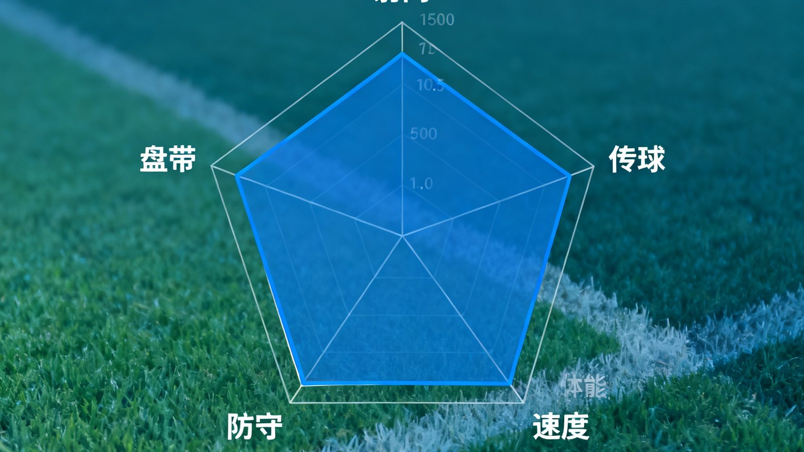 数据统计页面展示球员六维能力雷达图，包含射门、传球、速度、防守、体能和盘带维度的对比分析